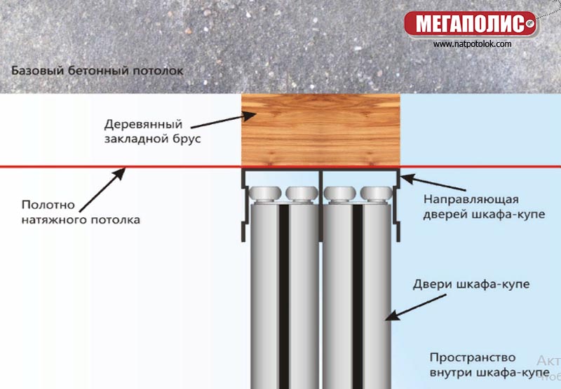 натяжной потолок шкаф (12).jpg